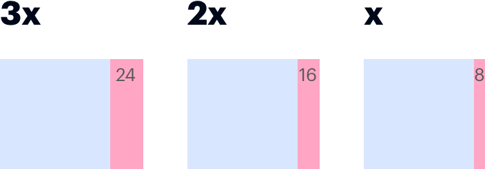 Inline at X (8px), 2X (16px), or 3X (24px)