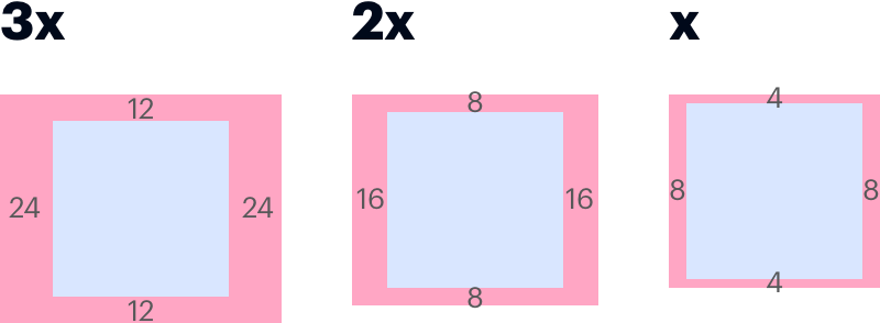 Inset at X (4px 8px), 2X (8px 16px), or 3X (12px 24px)
